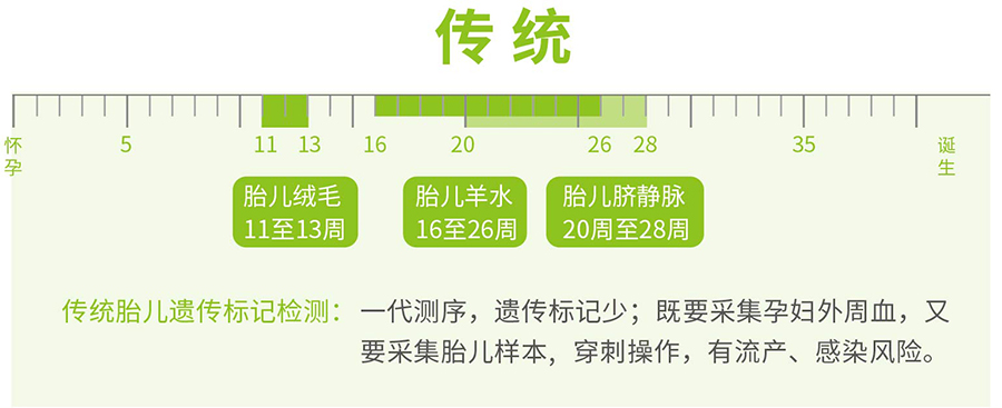 怀孕几个月南通如何办理怀孕亲子鉴定,南通办理孕期亲子鉴定准确吗 怀孕几个月南通如何办理怀孕亲子鉴定,南通办理孕期亲子鉴定准确吗